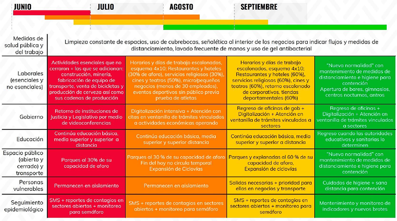 SEMAFORO EPIDEMIOLOGICO MEXICO